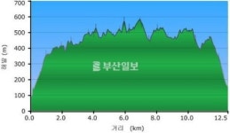 [산&산]  대구 병풍산~안산