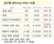 한국정리·수납컨설턴트협회 2011년 출범… 부산선 이달 첫 2급과정 개설