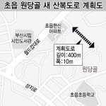 부산진구 초읍 산복도로(원당골과 월드컵대로 연결) 13년 만에 공사 재개