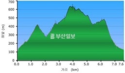 [산&산] <401> 창원 천주산