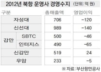 허치슨 감만 선석 운영권 반납 북항의 몰락 현실화