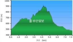 [산&산]  남원 봉화산