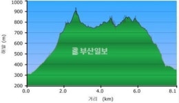 [산&산] <407> 남원 만행산