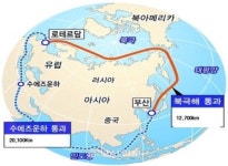 특명 부산항 북극항로로 키를 돌려라