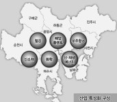 동서통합지대 구상의 핵, 서부 경남 뜨나