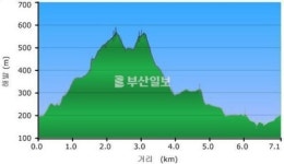 [산&산] <408> 거제 노자산