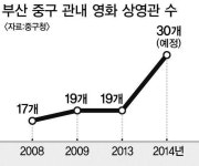 부산 중구 영화문화의 중심 명성 되찾는다