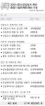 [건강 최악 도시 부산… 공공보건의료 바꾸자] 2부 : 부산의 공공보건의료 실태 점검 ① 부산시 보건의료 조직과 사업 현황