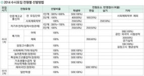 [부산외국어대학교] 남산동 캠퍼스 시대 활짝…정원 내 모집인원의 최대 73% 선발
