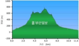 [산&산] <415> 울주 대운산