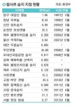 [부산의 미래 新낙동강 시대]12. 하구 생태보전 어떻게
