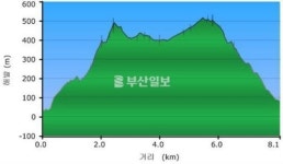 [산&산] <417> 승학~구덕산 야간산행