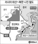 [한국의 새로운 실크로드, 극동 러시아] ⑧ 남·북·러 3각협력, 통일시대 앞당긴다