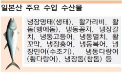 방사능 공포 확산… 국내 유통 수산물 안전한가