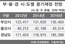 사회복지에 쓸 곳 많은데  돈 나올 만한 구멍은…