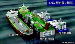 해상 LNG 충전소  부산 신항에 건설 추진