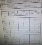 휠얼라인먼트 정비 눈 뜨고 사기 당해