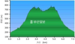 [산&산]  창녕 화왕산
