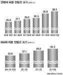 [전립선비대증] 전립선, 뚱뚱할수록 나이 들수록 크다