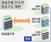 경남은행 인수전 물밑 경쟁 뜨겁다