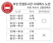 [노포동 부산종합터미널 반쪽 신세] 하. 시내버스 광역환승망 구축