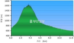 [산&산]  덕유산 눈꽃산행