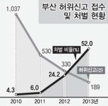 이젠 안 봐줘… 공권력 도전했다간 큰코다친다