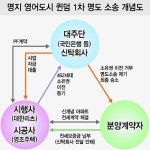 명지 퀸덤 소송 전말 및 파장, 보증금 빼돌린 시행·시공사 파산… 입주민 구제 길 막막