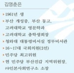 [키워드로 읽는 부산시장 후보] ④ 민주당 김영춘
