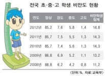 [아이와 노인이 행복한 도시 부산] 제1부 : 아이가 안전하면 도시도 건강하다 ③ 건강한 먹을거리가 사라진 아이들
