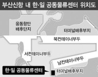 신항 한·일 공동물류센터 추진 돛 단다