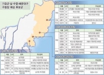 [부산 기초단체장 누가 뛰나] ④ 부산 남구, 수영구, 해운대구, 기장군