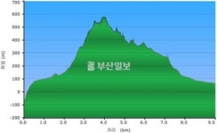 [산&산] <443> 고성 향로봉