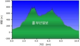 [산&산] <446> 칠곡 영암산~선석산