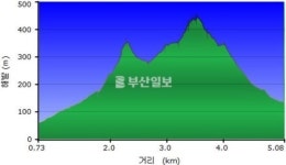 [산&산] <447> 거제 대금산