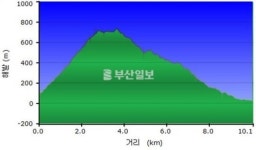 [산&산] <450> 김해 용지봉