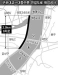 부산 구포대교~ 김해 대동수문 6차로 확장 내년 완공