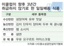 이클럽(이마트 도매몰) - 부산 상인, 2년 만에 상생합의안 도출