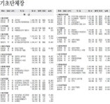 [기초단체장 후보 명단] 부산 울산 경남