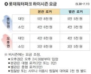 [일상탈출] 김해 롯데워터파크