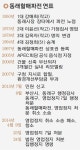 70년 전통음식점 동래할매파전 사라질 위기