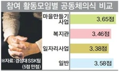 [노인과 더불어 사는 공동체로] 프롤로그