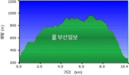 [산&산] <457> 양산 오룡산~시살등