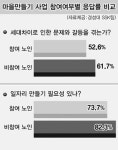 [노인과 더불어 사는 공동체로!] 하. 고령친화 공동체 제대로 만들려면