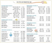 [다채로운 도서관 방학 특강] 공부와 놀이가 하나…엄마 도서관으로 피서 떠나요