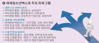 청소년들, 진로 코치 받고 미래 명함도 만들고