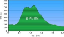 [산&산] <466> 밀양 구만산 가인계곡