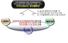 부울경 취업률 우수학과 가야대학교 항만물류학부