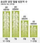 송상현광장 불통광장 되나