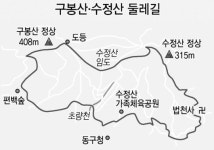 부산 동구에도 둘레길… 구봉·수정산 돌아 부산항 한눈에